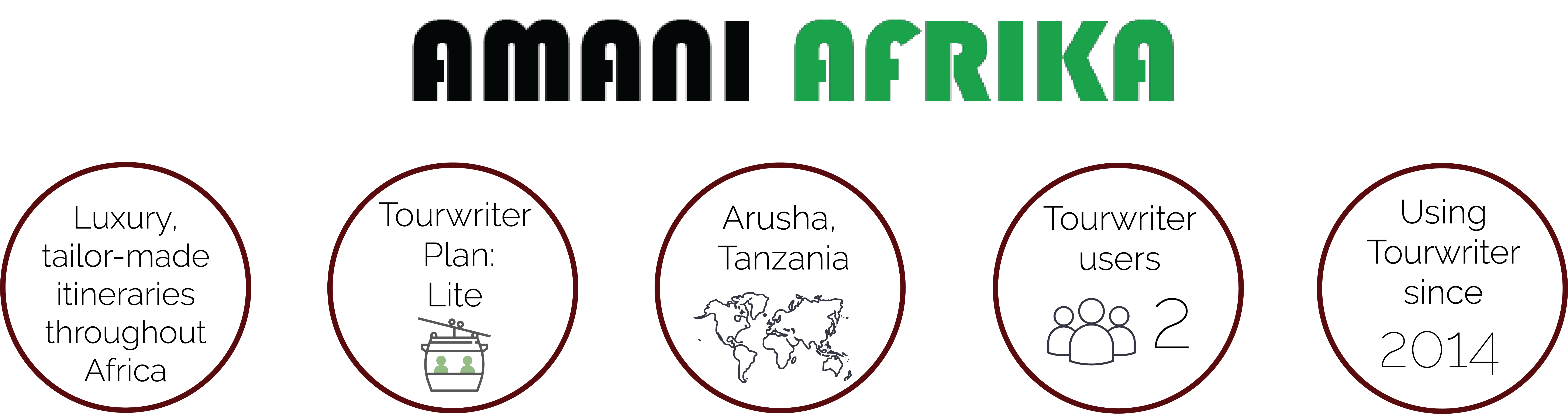 meet amani afrika