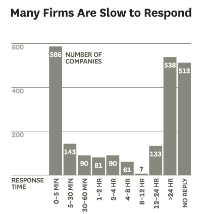 Harvard Review report